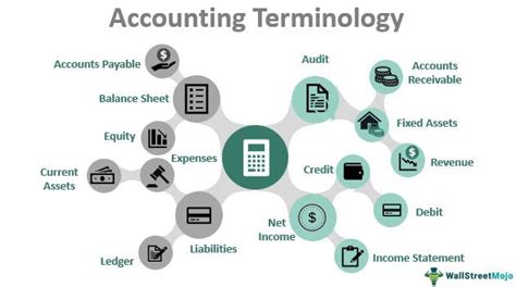 accountancy in tagalog|Accounting 101 for Beginners: Basic Terminology & Definitions .